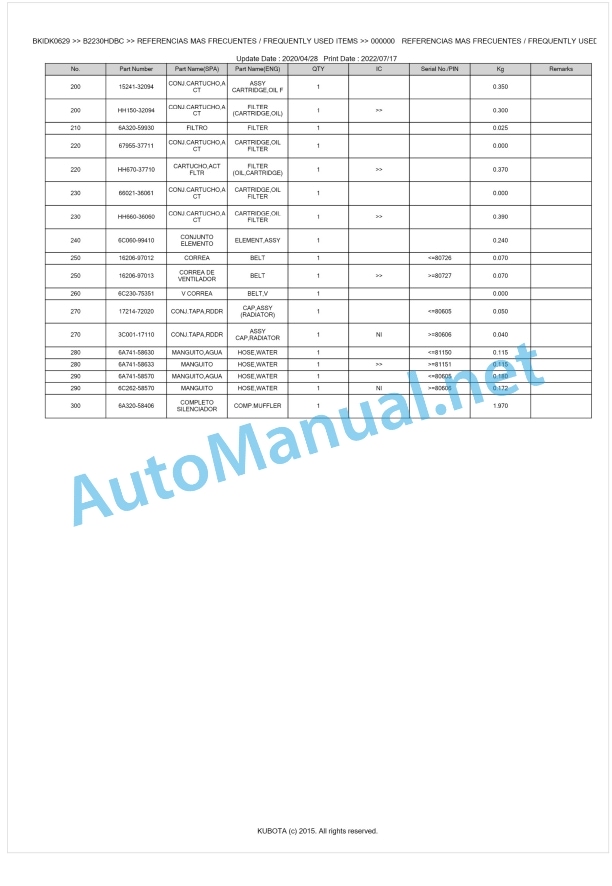 Kubota B2230HDBC, B2530HDBC Tractor Parts Manual PDF BKIDK0629