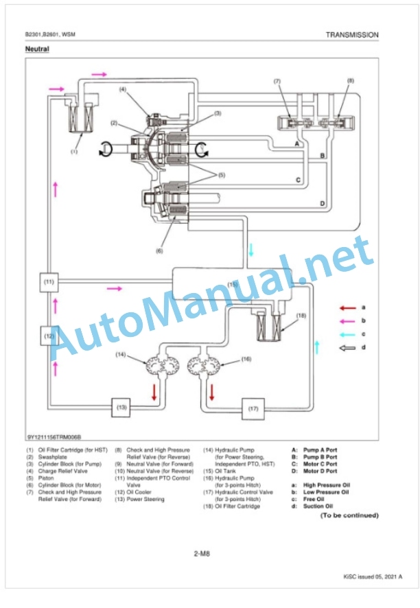 Kubota B2301, B2601 Tractor Workshop Manual PDF 3 Kubota B2301, B2601 Tractor Workshop Manual PDF-3