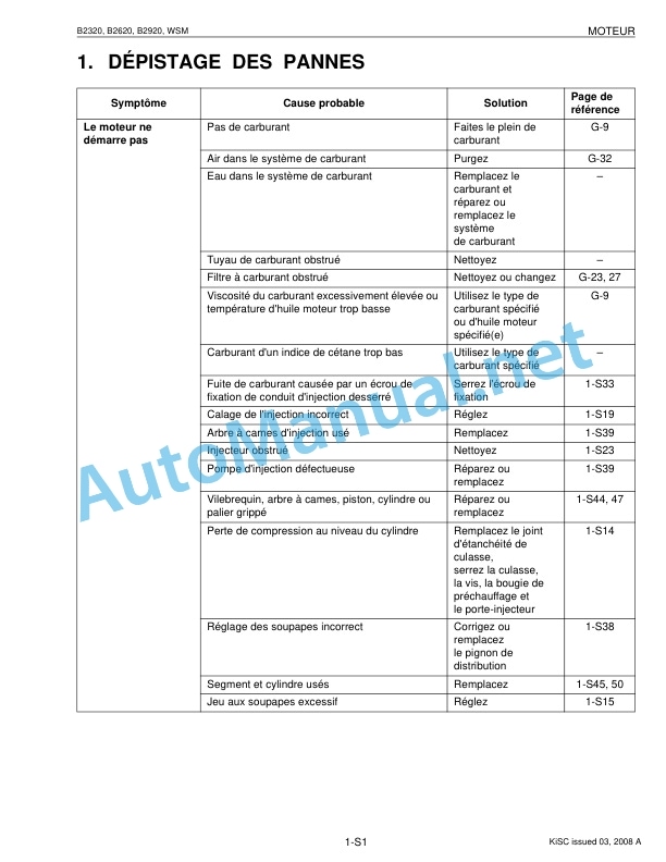 Kubota B2320, B2620, B2920 Tractor Workshop Manual PDF FR 2 Kubota B2320, B2620, B2920 Tractor Workshop Manual PDF FR-2