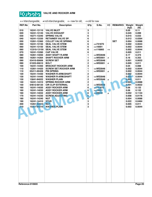 Alternative view of Kubota B2400HSE Tractor Parts Manual PDF