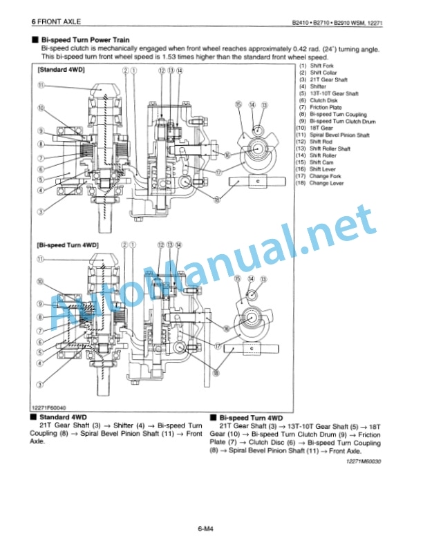 Kubota B2410, B2710, B2910, B7800HSD Tractor Workshop Manual PDF 4 Kubota B2410, B2710, B2910, B7800HSD Tractor Workshop Manual PDF-4