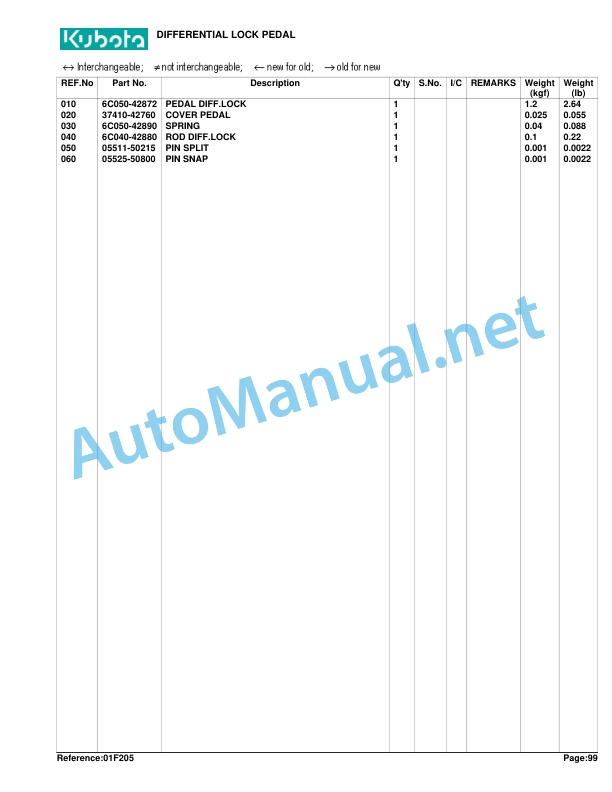 Kubota B2410HSDB Tractor Parts Manual PDF 4 Kubota B2410HSDB Tractor Parts Manual PDF - Image 4