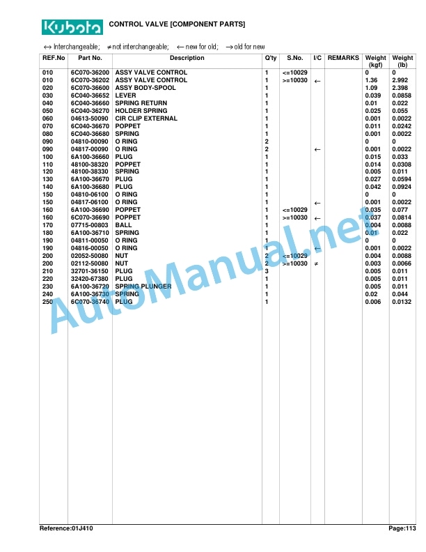 Kubota B2410HSE Tractor Parts Manual PDF 5 Kubota B2410HSE Tractor Parts Manual PDF - Image 5