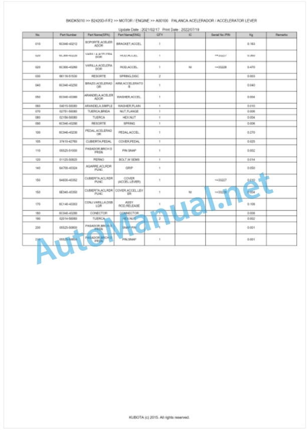 Kubota B2420D-F, F2 Tractor Parts Manual PDF BKIDK5010 2 Kubota B2420D-F, F2 Tractor Parts Manual PDF BKIDK5010-2