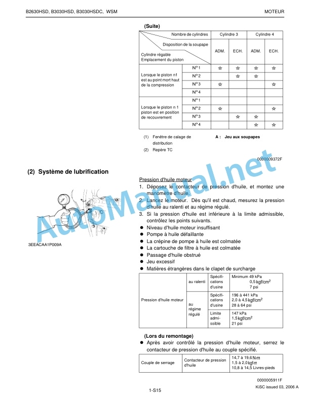Kubota B2630HSD, B3030HSD, B3030HSDC Tractor Workshop Manual PDF FR 2 Kubota B2630HSD, B3030HSD, B3030HSDC Tractor Workshop Manual PDF FR-2