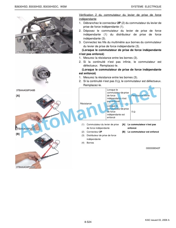 Kubota B2630HSD, B3030HSD, B3030HSDC Tractor Workshop Manual PDF FR 5 Kubota B2630HSD, B3030HSD, B3030HSDC Tractor Workshop Manual PDF FR-5