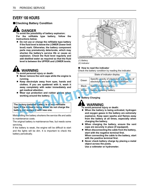 Kubota B2650, B3350, B3350SU Tractor Operators Manual PDF 5 Kubota B2650, B3350, B3350SU Tractor Operators Manual PDF-5