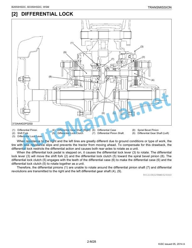 Kubota B2650HSDC, B3350HSDC Tractor Workshop Manual PDF 3 Kubota B2650HSDC, B3350HSDC Tractor Workshop Manual PDF-3