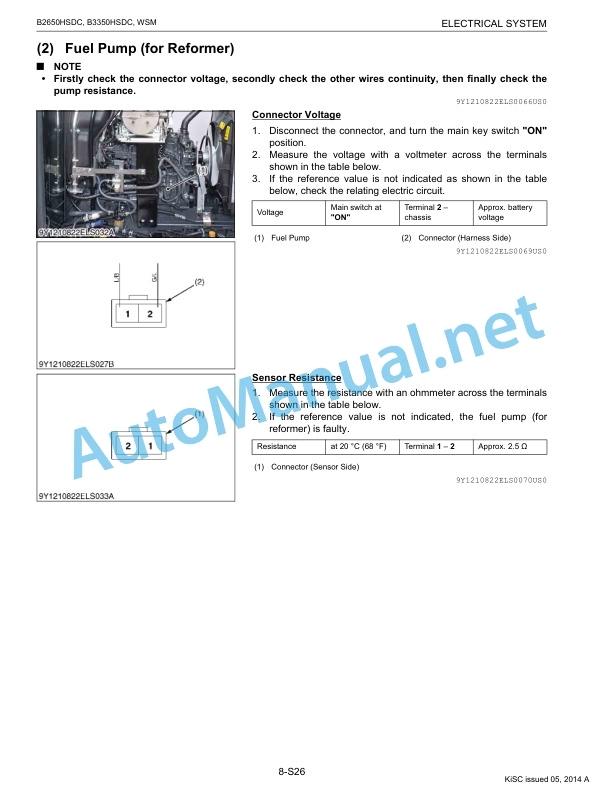 Kubota B2650HSDC, B3350HSDC Tractor Workshop Manual PDF 5 Kubota B2650HSDC, B3350HSDC Tractor Workshop Manual PDF-5