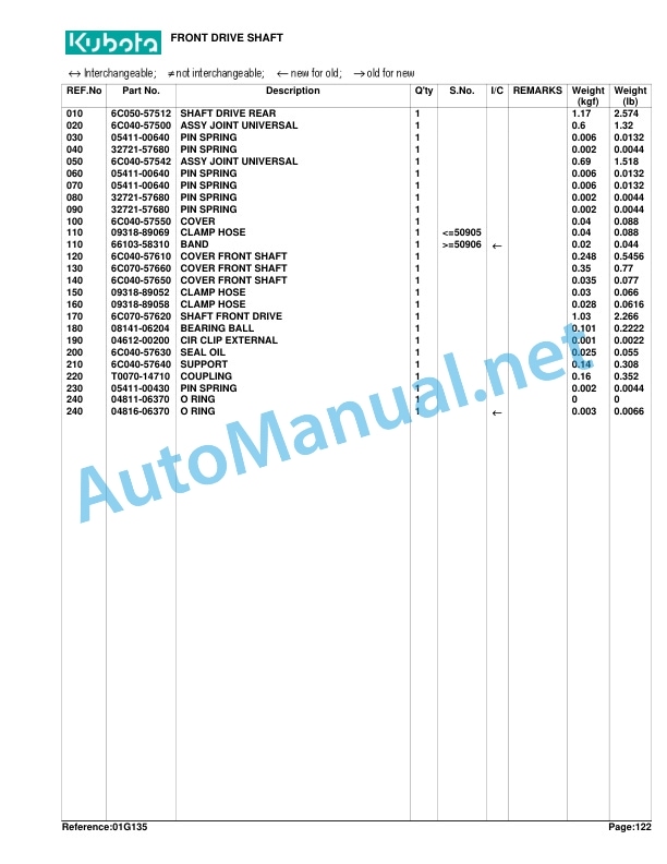 Kubota B2710HSD Tractor Parts Manual PDF 4 Kubota B2710HSD Tractor Parts Manual PDF - Image 4