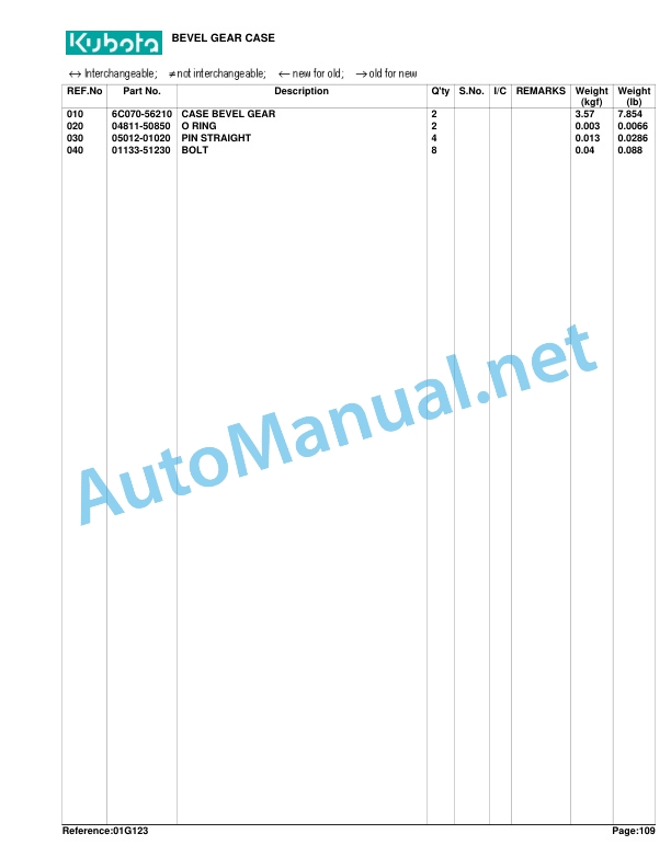 Kubota B2910HSD Tractor Parts Manual PDF 4 Kubota B2910HSD Tractor Parts Manual PDF - Image 4
