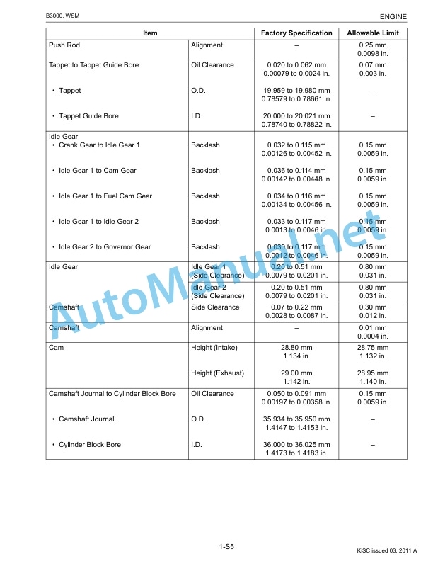 Kubota B3000 Tractor Workshop Manual PDF EN 2 Kubota B3000 Tractor Workshop Manual PDF EN-2