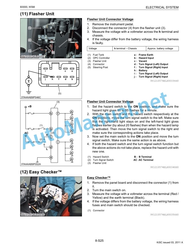 Kubota B3000 Tractor Workshop Manual PDF EN 5 Kubota B3000 Tractor Workshop Manual PDF EN-5