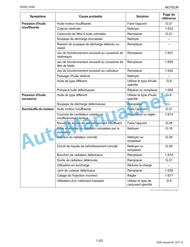 Alternative view of Kubota B3000 Tractor Workshop Manual PDF FR