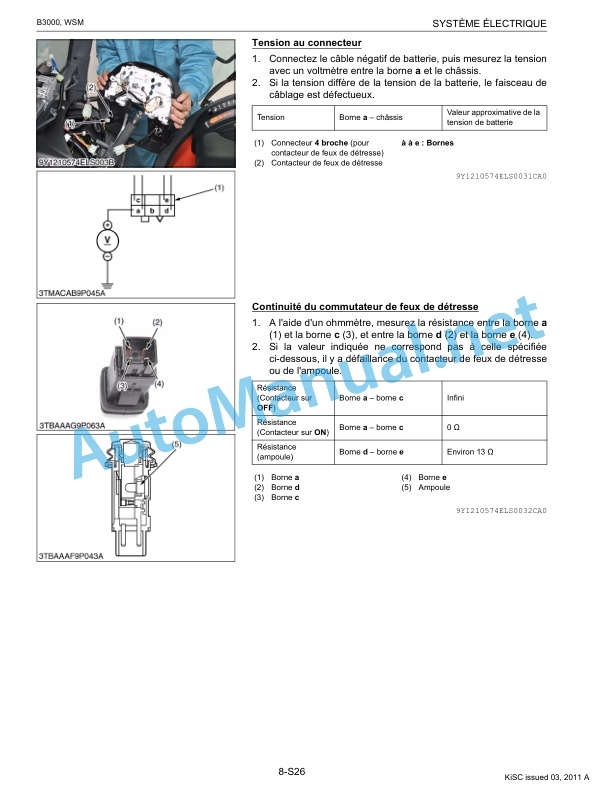 Kubota B3000 Tractor Workshop Manual PDF FR 5 Kubota B3000 Tractor Workshop Manual PDF FR - Image 5