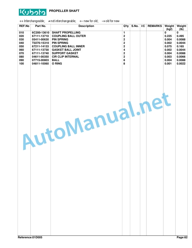 Kubota B3030HSD Tractor Parts Manual PDF 3 Kubota B3030HSD Tractor Parts Manual PDF - Image 3