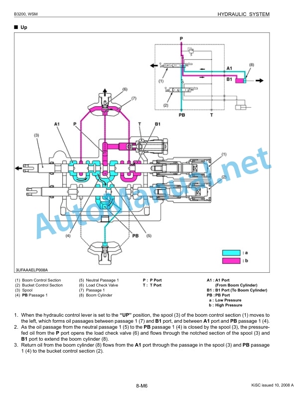 Kubota B3200 Tractor Workshop Manual PDF 5 Kubota B3200 Tractor Workshop Manual PDF-5