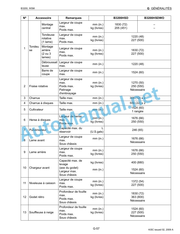 Kubota B3200 Tractor Workshop Manual PDF FR 2 Kubota B3200 Tractor Workshop Manual PDF FR-2