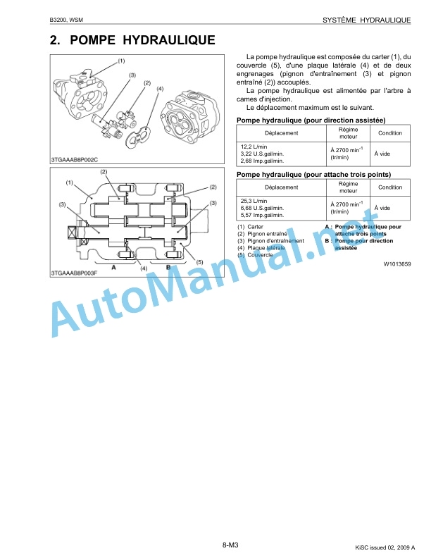 Kubota B3200 Tractor Workshop Manual PDF FR 5 Kubota B3200 Tractor Workshop Manual PDF FR-5