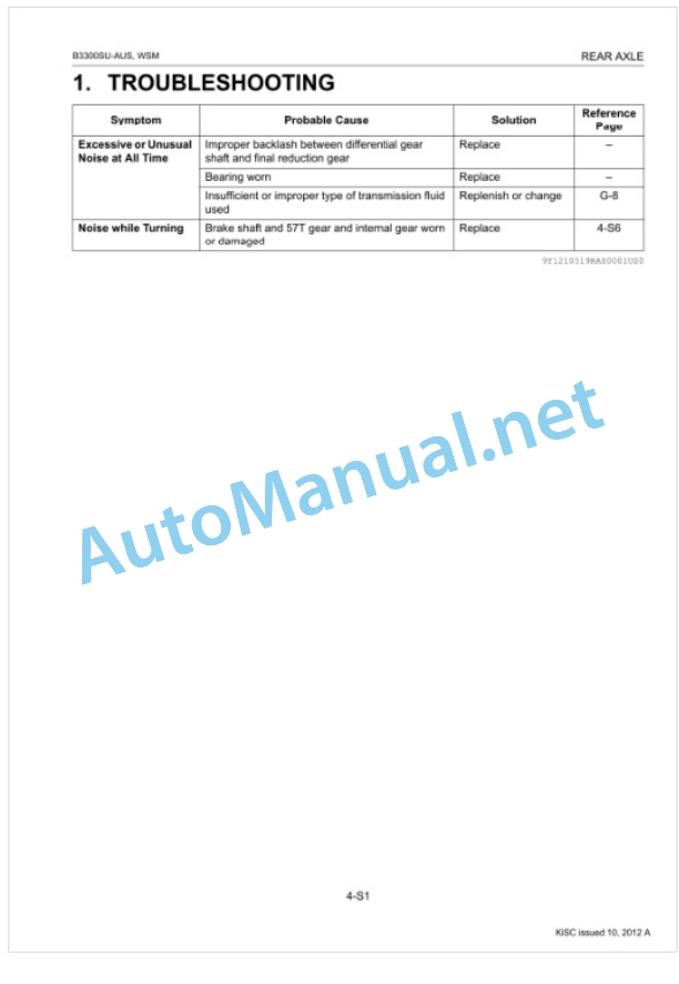 Kubota B3300SU-AUS Tractor Workshop Manual PDF 4 Kubota B3300SU-AUS Tractor Workshop Manual PDF-4
