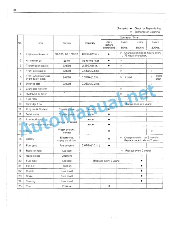 Kubota B6000 Tractor Operators Manual PDF 5 Kubota B6000 Tractor Operators Manual PDF-5