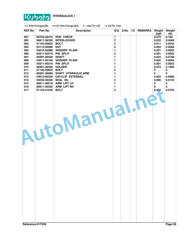 Kubota B6100HST-D Tractor Parts Manual PDF 4 Kubota B6100HST-D Tractor Parts Manual PDF - Image 4