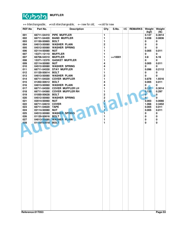 Kubota B6100HST-D Tractor Parts Manual PDF 5 Kubota B6100HST-D Tractor Parts Manual PDF - Image 5
