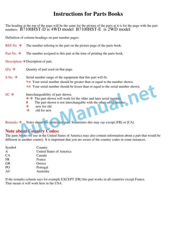 Kubota B7100HST-D New Type Parts Manual PDF