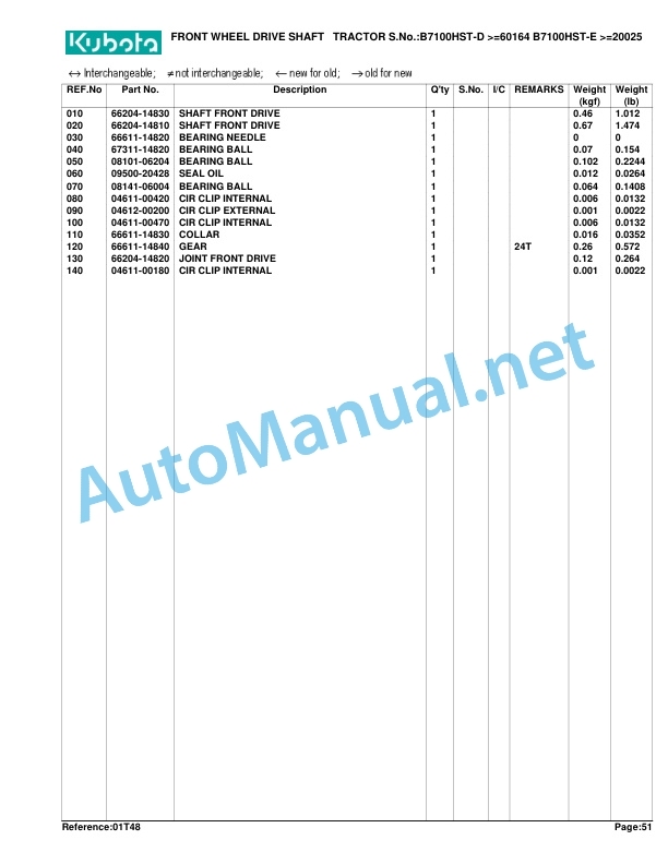 Kubota B7100HST-D New Type Parts Manual PDF 4 Kubota B7100HST-D New Type Parts Manual PDF - Image 4