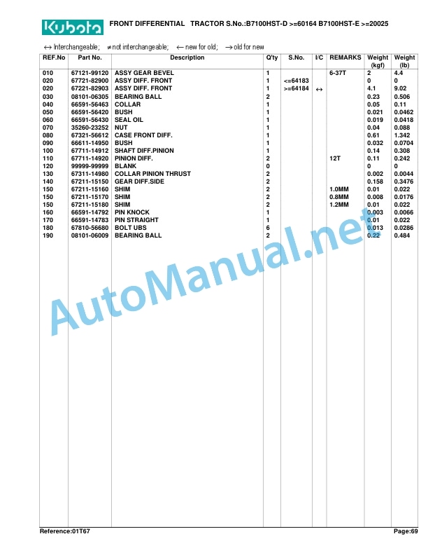 Kubota B7100HST-D New Type Parts Manual PDF 5 Kubota B7100HST-D New Type Parts Manual PDF - Image 5