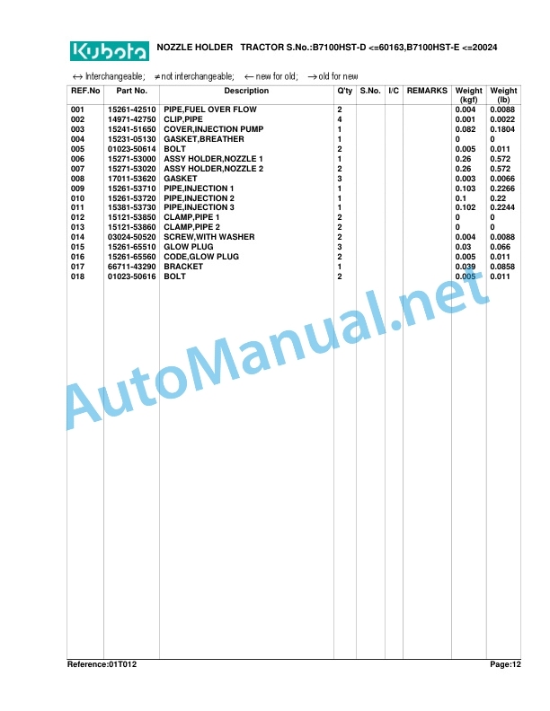 Alternative view of Kubota B7100HST-D Old Type Parts Manual PDF