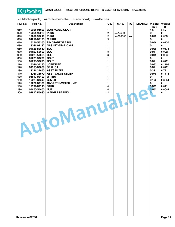 Alternative view of Kubota B7100HST-E New Type Parts Manual PDF