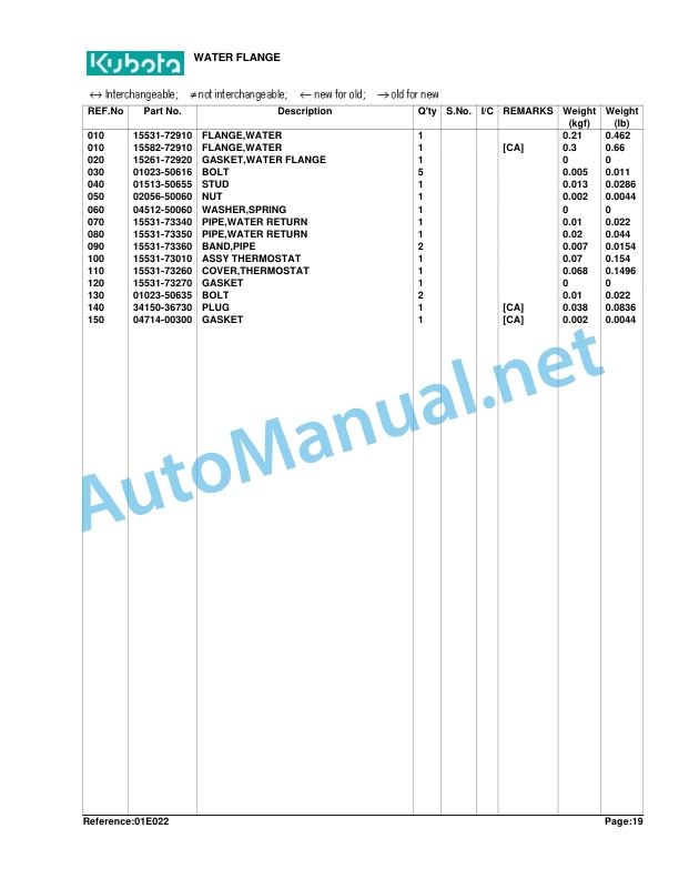 Alternative view of Kubota B7200D Parts Manual PDF