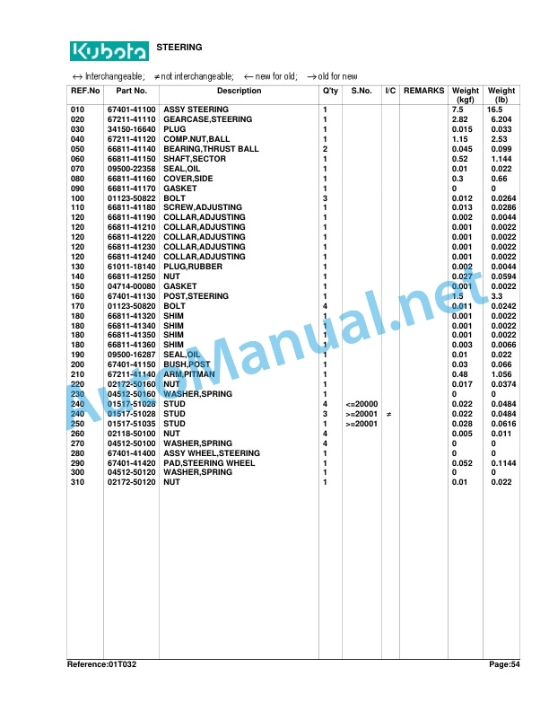 Kubota B7200E Parts Manual PDF 4 Kubota B7200E Parts Manual PDF - Image 4
