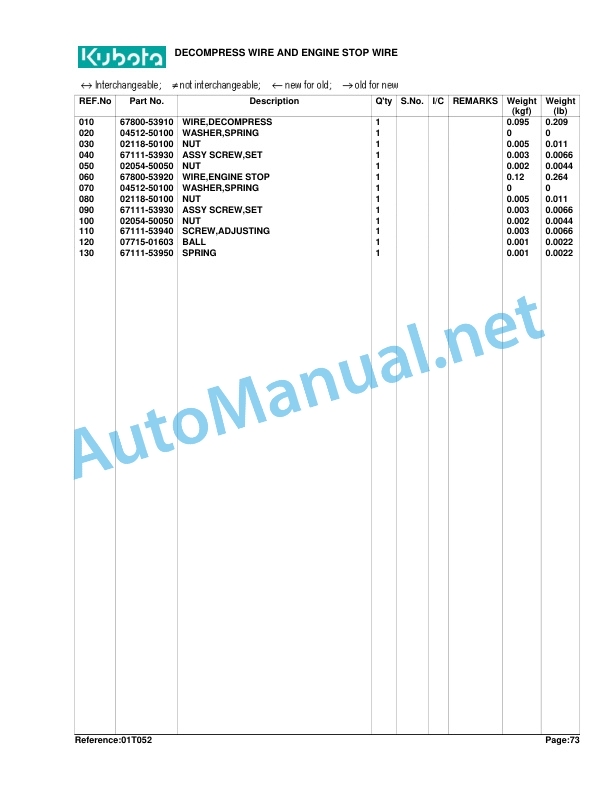 Kubota B7200E Parts Manual PDF 5 Kubota B7200E Parts Manual PDF - Image 5