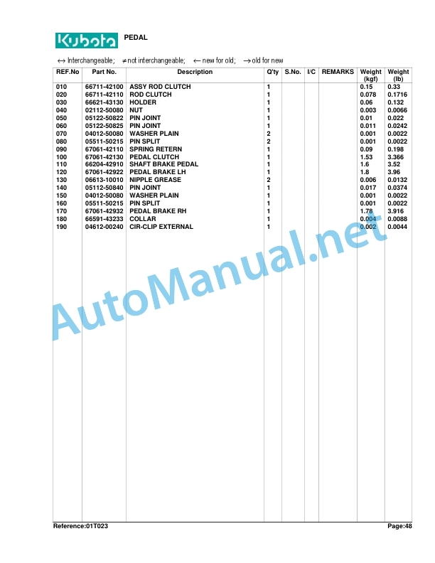 Kubota B7200HSTD Parts Manual PDF 4 Kubota B7200HSTD Parts Manual PDF - Image 4