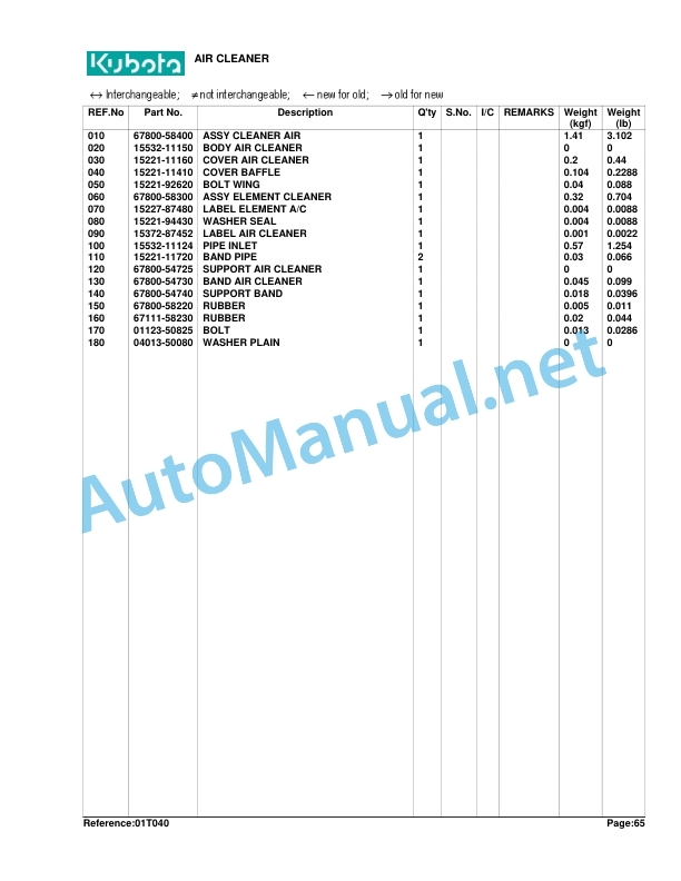 Kubota B7200HSTD Parts Manual PDF 5 Kubota B7200HSTD Parts Manual PDF - Image 5