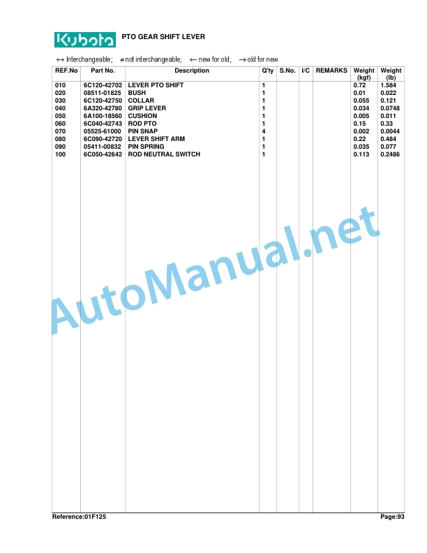 Kubota B7400HSD Parts Manual PDF 4 Kubota B7400HSD Parts Manual PDF - Image 4
