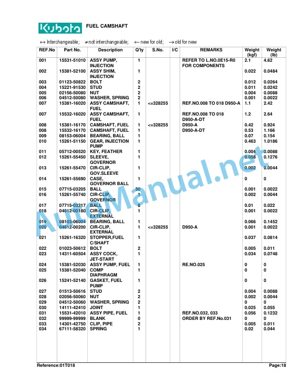 Alternative view of Kubota B8200DP Parts Manual PDF