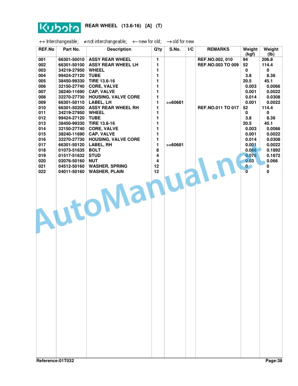 Kubota B8200DP Parts Manual PDF 3 Kubota B8200DP Parts Manual PDF - Image 3