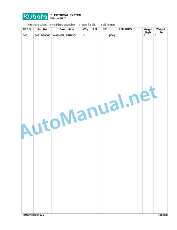 Kubota B8200DP Parts Manual PDF 5 Kubota B8200DP Parts Manual PDF - Image 5
