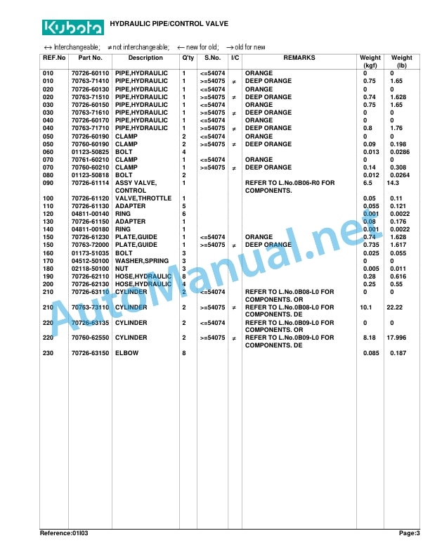 Kubota BF300A Loader Parts Manual PDF 3 Kubota BF300A Loader Parts Manual PDF - Image 3