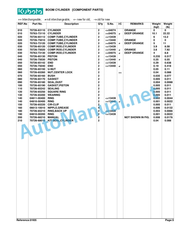 Kubota BF300A Loader Parts Manual PDF 4 Kubota BF300A Loader Parts Manual PDF - Image 4