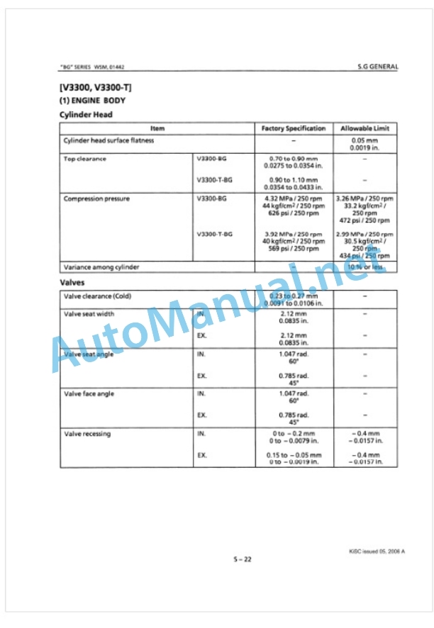 Kubota BG Series Workshop Manual PDF 5 Kubota BG Series Workshop Manual PDF-5