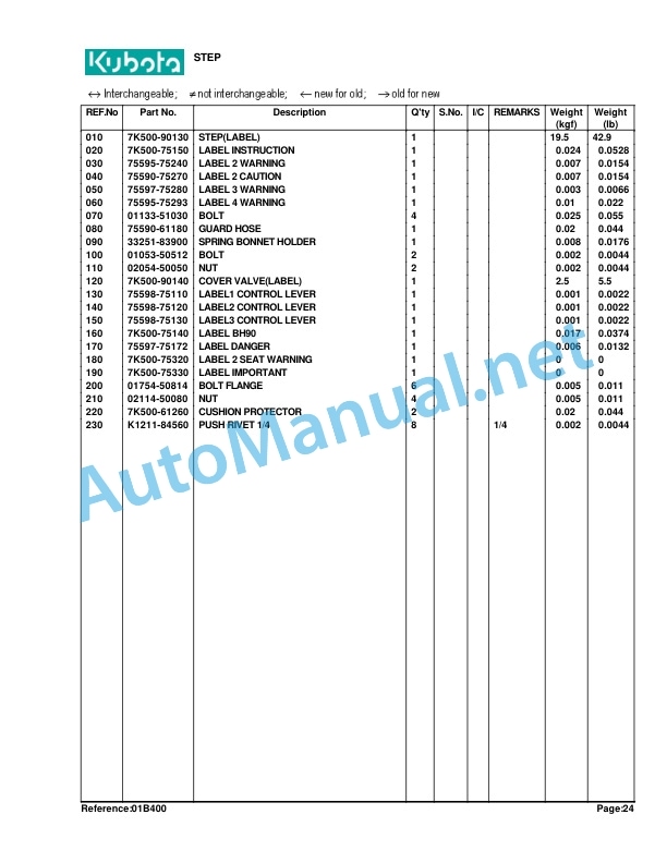 Kubota BH90 Backhoe Parts Manual PDF 5 Kubota BH90 Backhoe Parts Manual PDF - Image 5