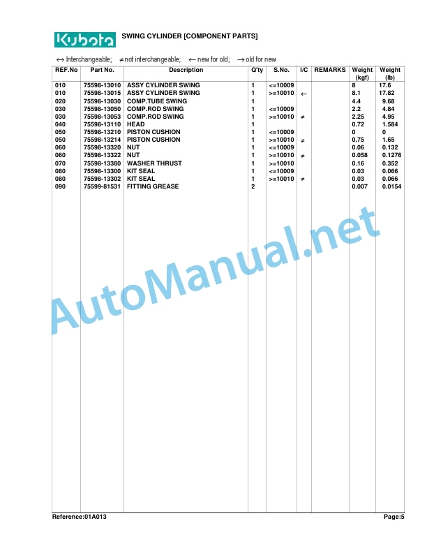 Alternative view of Kubota BT600 Backhoe Parts Manual PDF