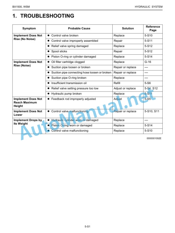 Kubota BX1500 Tractor Workshop Manual PDF 5 Kubota BX1500 Tractor Workshop Manual PDF - Image 5