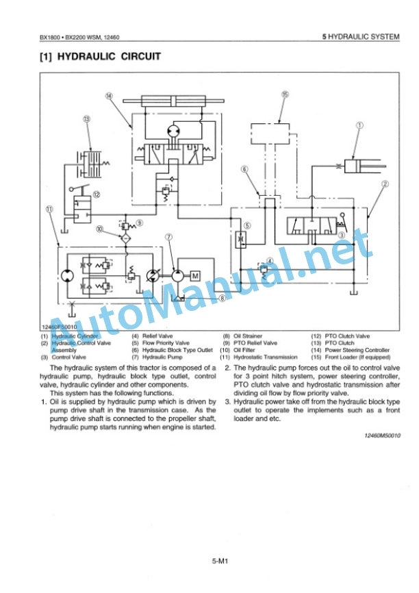 Kubota BX1800, BX2200 Tractor Workshop Manual PDF 5 Kubota BX1800, BX2200 Tractor Workshop Manual PDF - Image 5