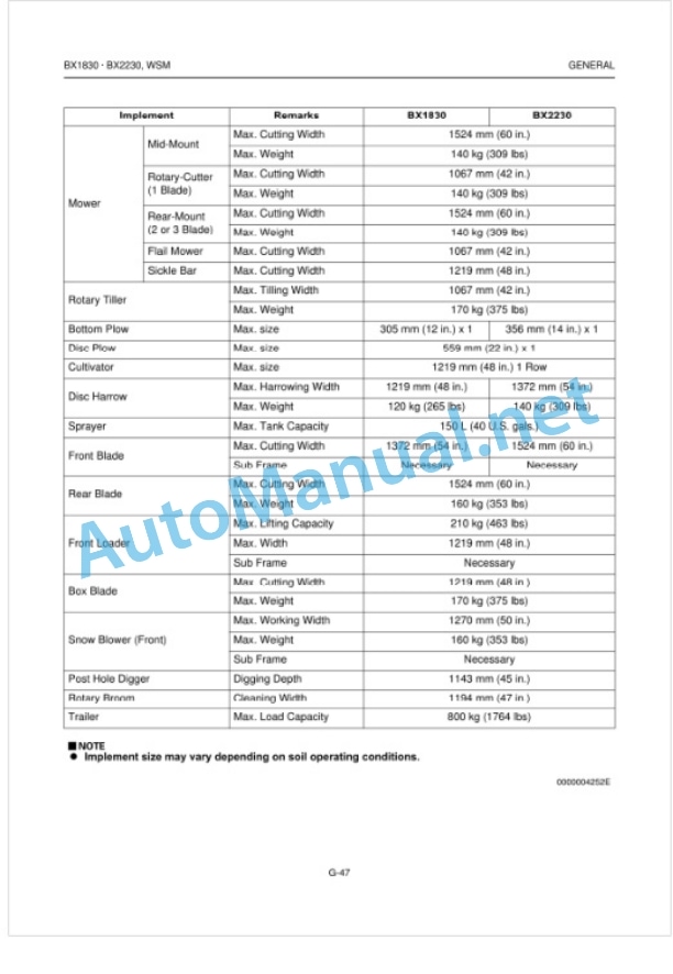 Kubota BX1830, BX2230 Tractor Workshop Manual PDF-2