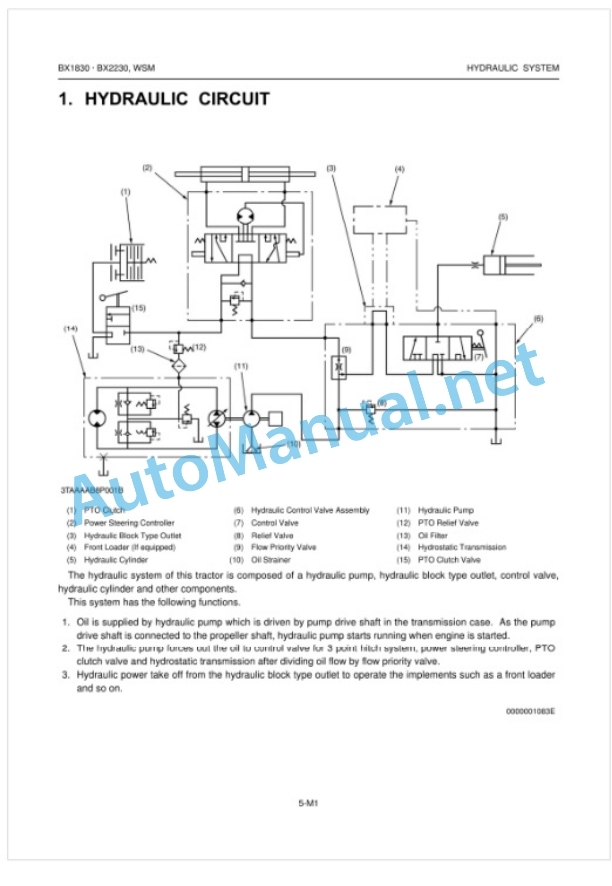 Kubota BX1830, BX2230 Tractor Workshop Manual PDF-5